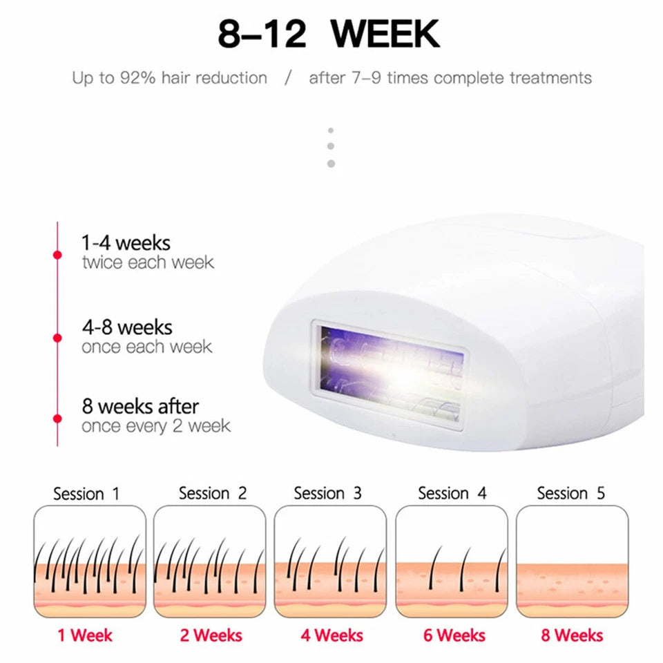 IPL Laser Hair Removal Handset for Women, Permanent IPL Hair Removal Device with Cooling System, At-Home Painless Hair Removal Epilator For Women