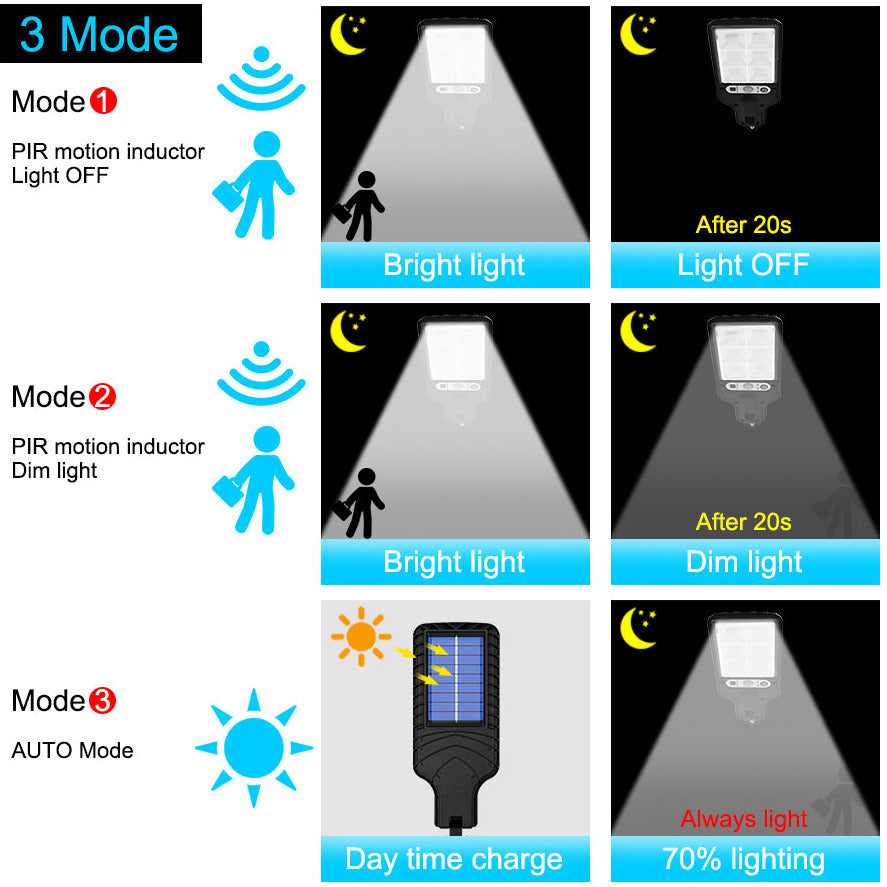 Outdoor 300W Wall LED Lights Waterproof Solar LED Lamp Security Lighting With Motion Sensor For Courtyard, Garden, Patio, Yard, Street, Basketball Court