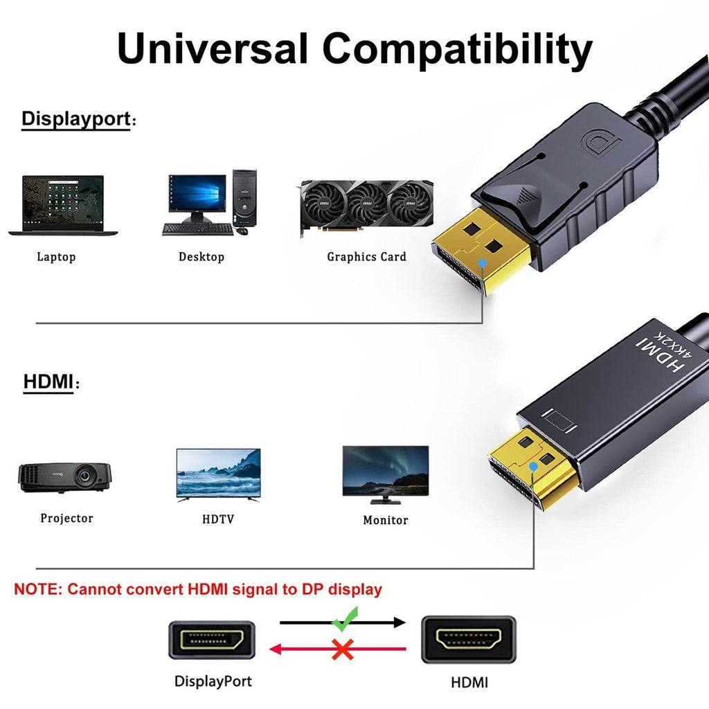 Displayport DP to HDMI Cable Male to Male HD 4K 1080P High Speed Display Port