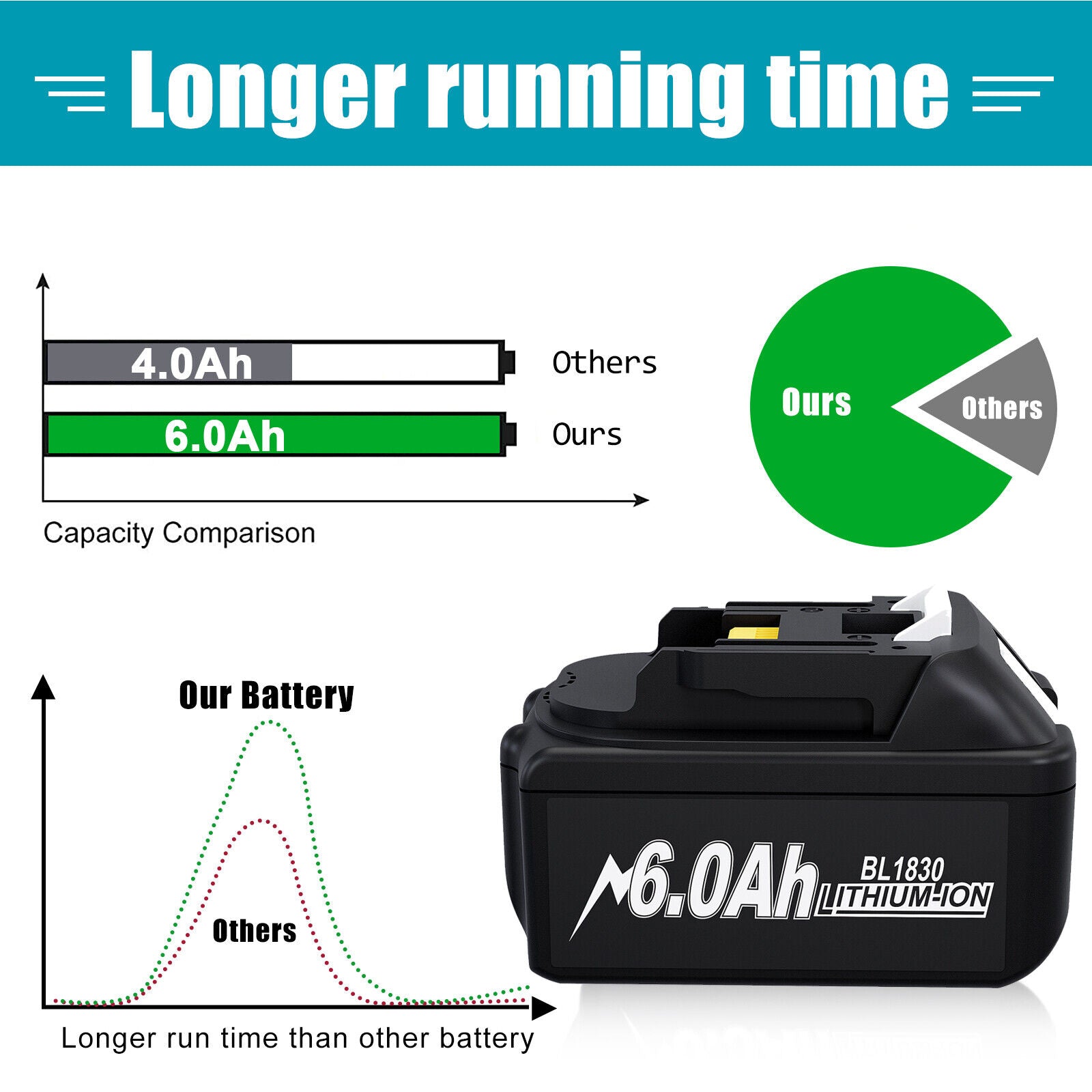 Compatible Battery 18 Volt 6.0Ah  for Makita LXT LITHIUM BL1830 BL1850 BL1860