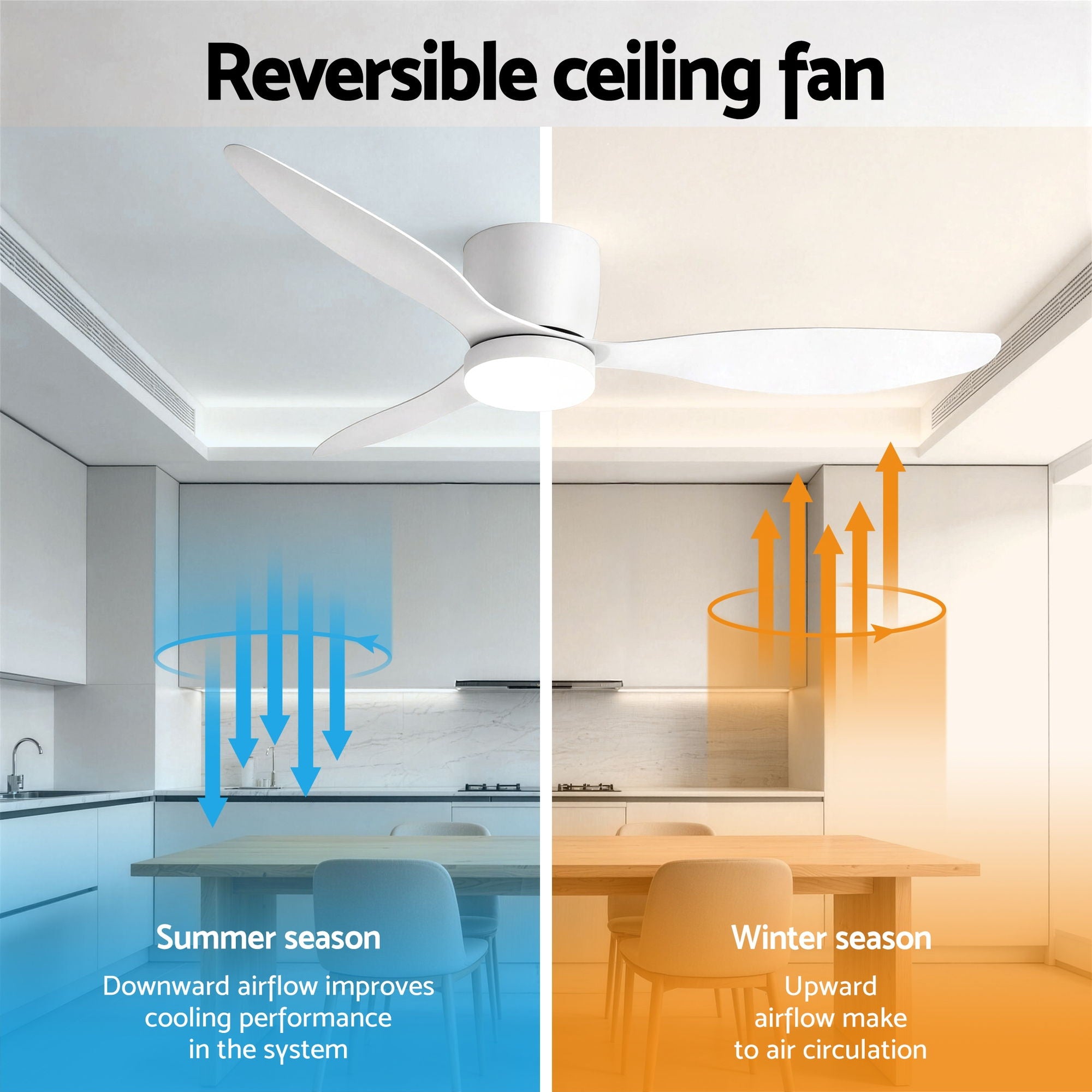 Devanti 52'' Ceiling Fan 3 Blades DC Motor w/Light w/Remote White