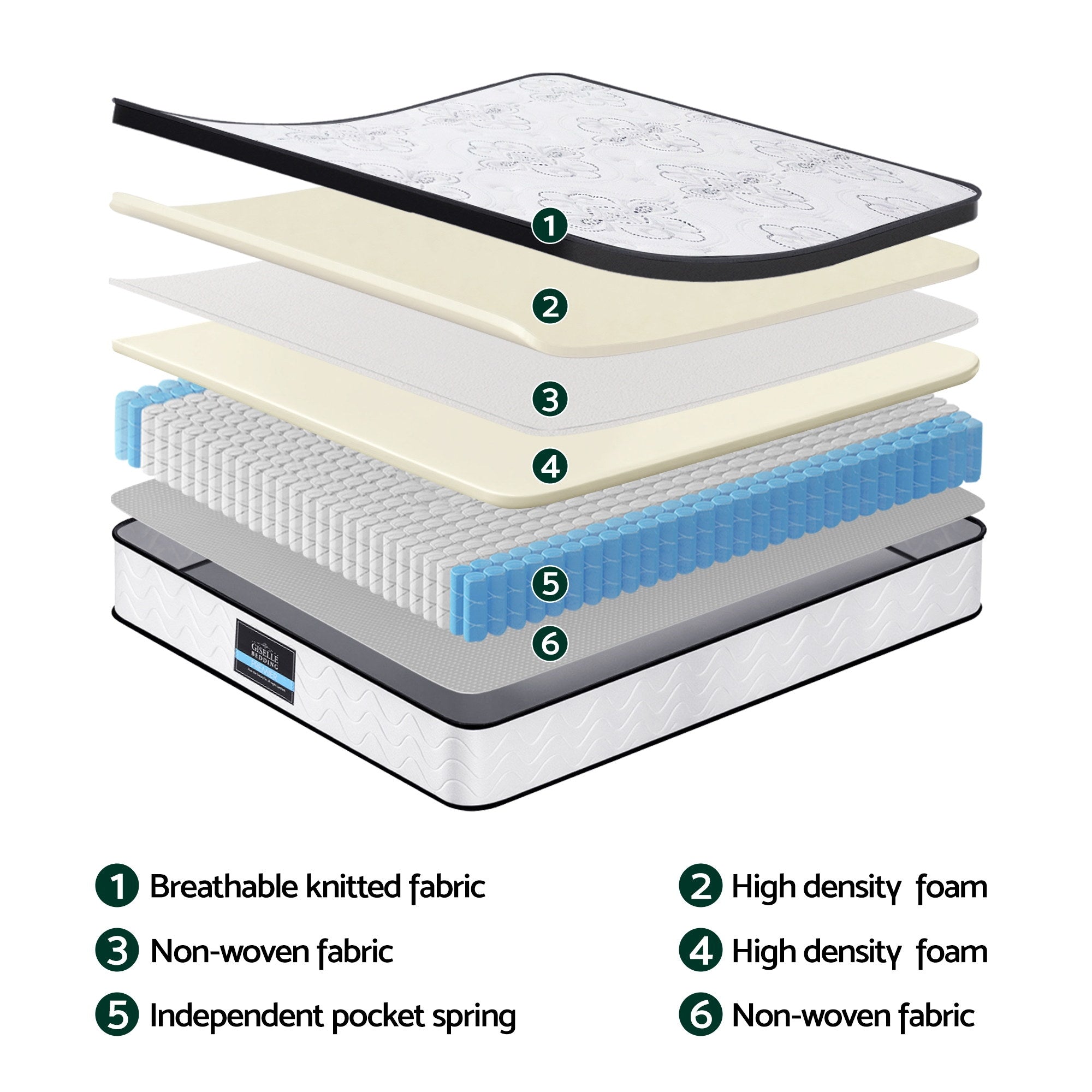 Giselle Bedding 30cm Mattress Pocket Spring Medium Firm Foam Euro Top Double