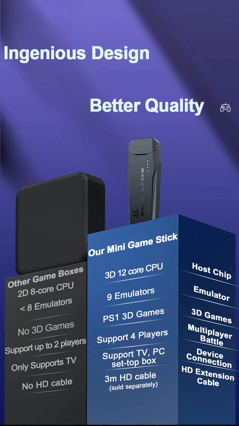 4K HDMI TV Retro Video Game Stick Game Gaming Console Pocket Arcade With 20000 Games & 2 Wireless Controller