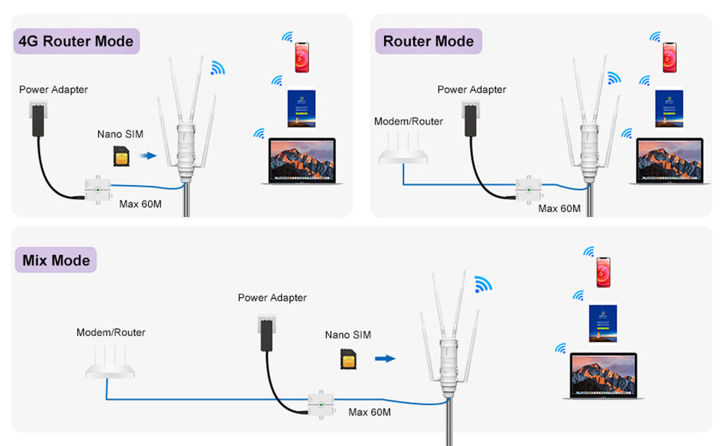 WAVLINK AC1200 Outdoor WiFi Dual Band Long Range Aerial HD4 Extender WiFi Router