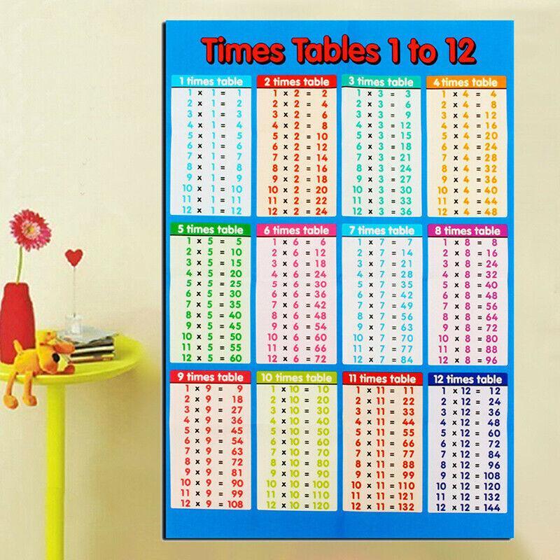 Multiplication Educational Time Tables Maths Wall Chart Poster for Learning - L - 53*35CM