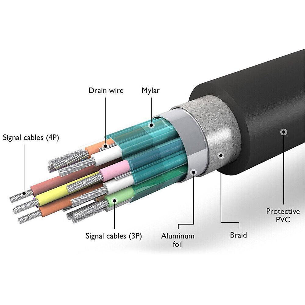 DisplayPort Cable 4K DP to DP Male to Male Lead for PC Monitor Projector 1M–5M - 2 M