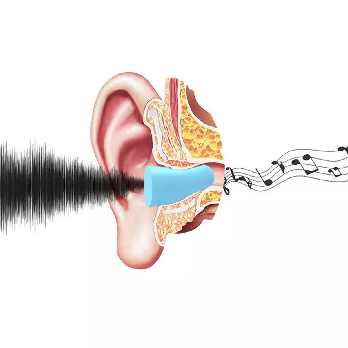1/2/4 Pairs Soundproof Capsule Earplugs Noise Reduction Ear Plugs for Sleeping - 1pair-Blue