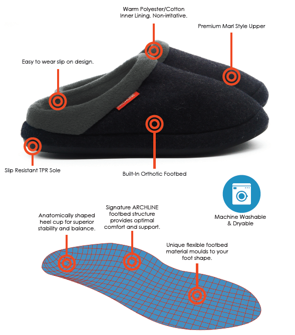 ARCHLINE Orthotic Slippers Slip On Arch Scuffs Orthopedic Moccasins in Charcoal Marle - EUR 36