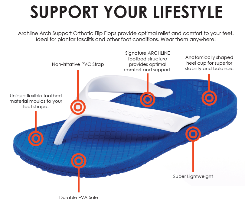 ARCHLINE Orthotic Thongs Arch Support Shoes Footwear Flip Flops Orthopedic - Blue/White  - EUR 40