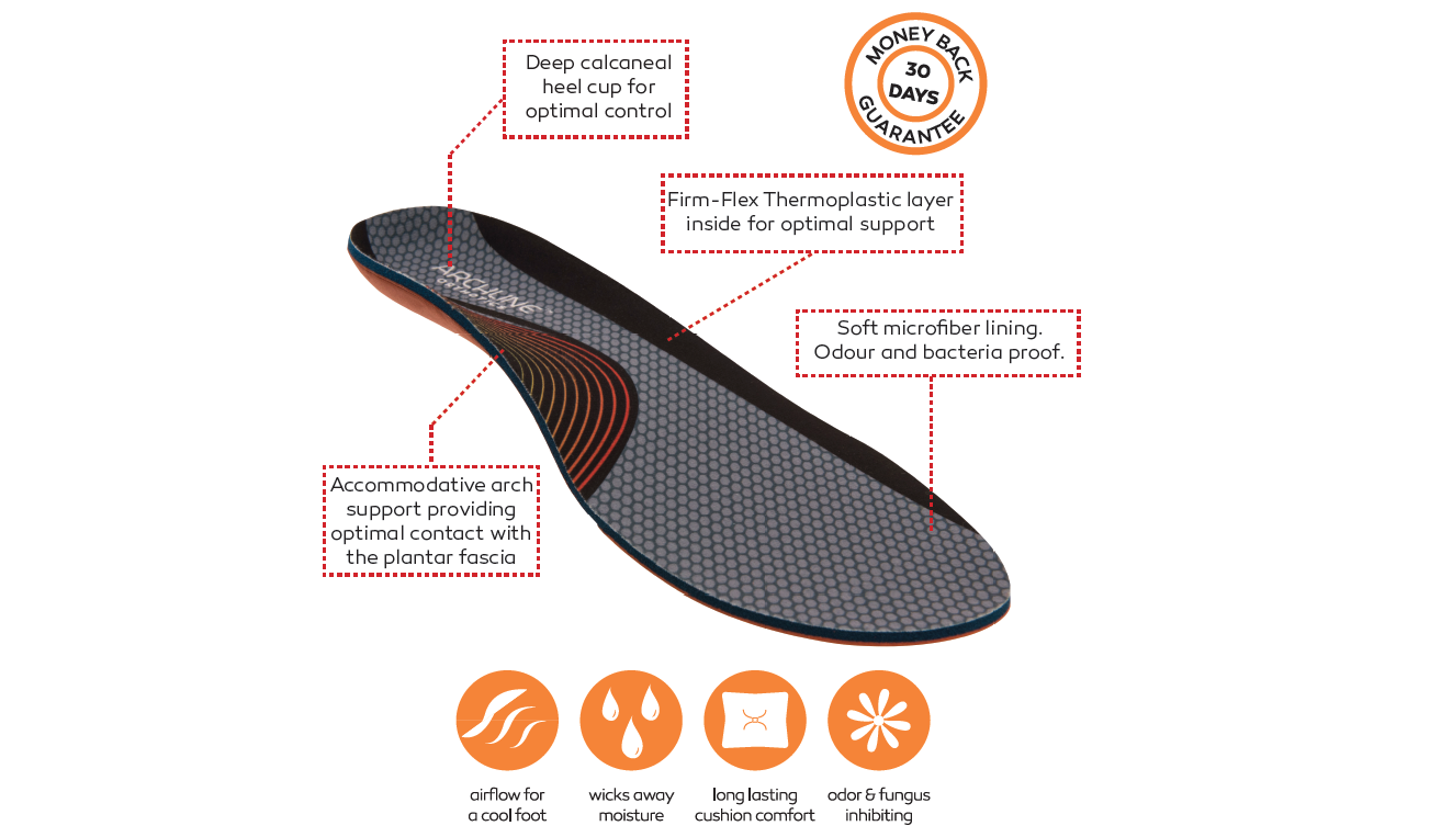 ARCHLINE Orthotics Insoles Balance Full Length Arch Support Pain Relief - EUR 43