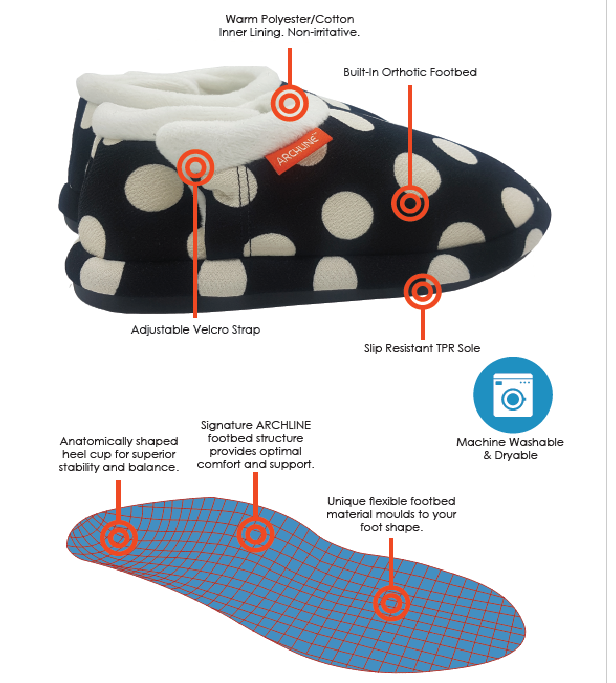 ARCHLINE Orthotic Slippers CLOSED Arch Scuffs Pain Moccasins Relief - EUR 40 (Womens 9 US)
