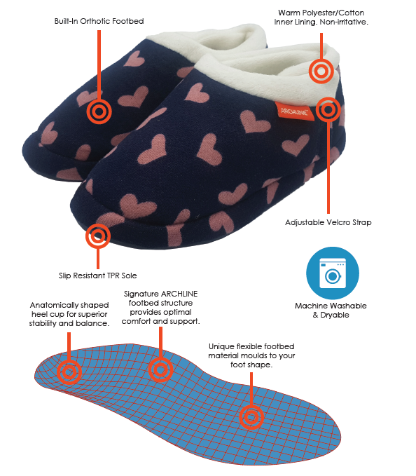 ARCHLINE Orthotic Slippers CLOSED Arch Scuffs Moccasins Pain Relief in Navy Hearts - EUR41