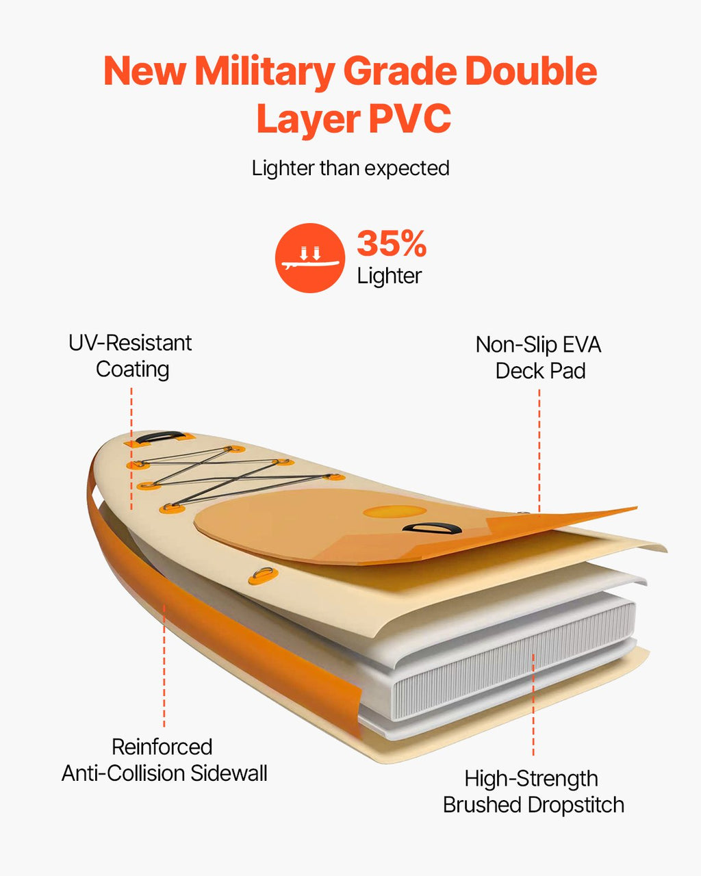 VEVOR Inflatable Stand Up Paddle Board, 3.53m x 89cm x 15cm Wide Ultra-Light SUP Paddleboard, All Accessories Included, Pump, Paddle, Fin, Backpack, Ankle Leash, Strap, Non-slip Deck for Youth, Adults