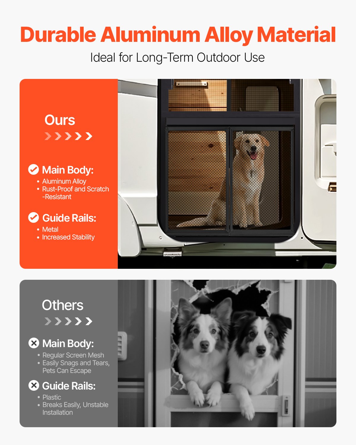 VEVOR RV Screen Door Protector, 571.5 x 508 mm Door Grille, Easy to Install and Disassemble, Reinforced Breathable Protective Mesh, Aluminum Alloy Camper RV Entry Protector for Pet Protection, Black