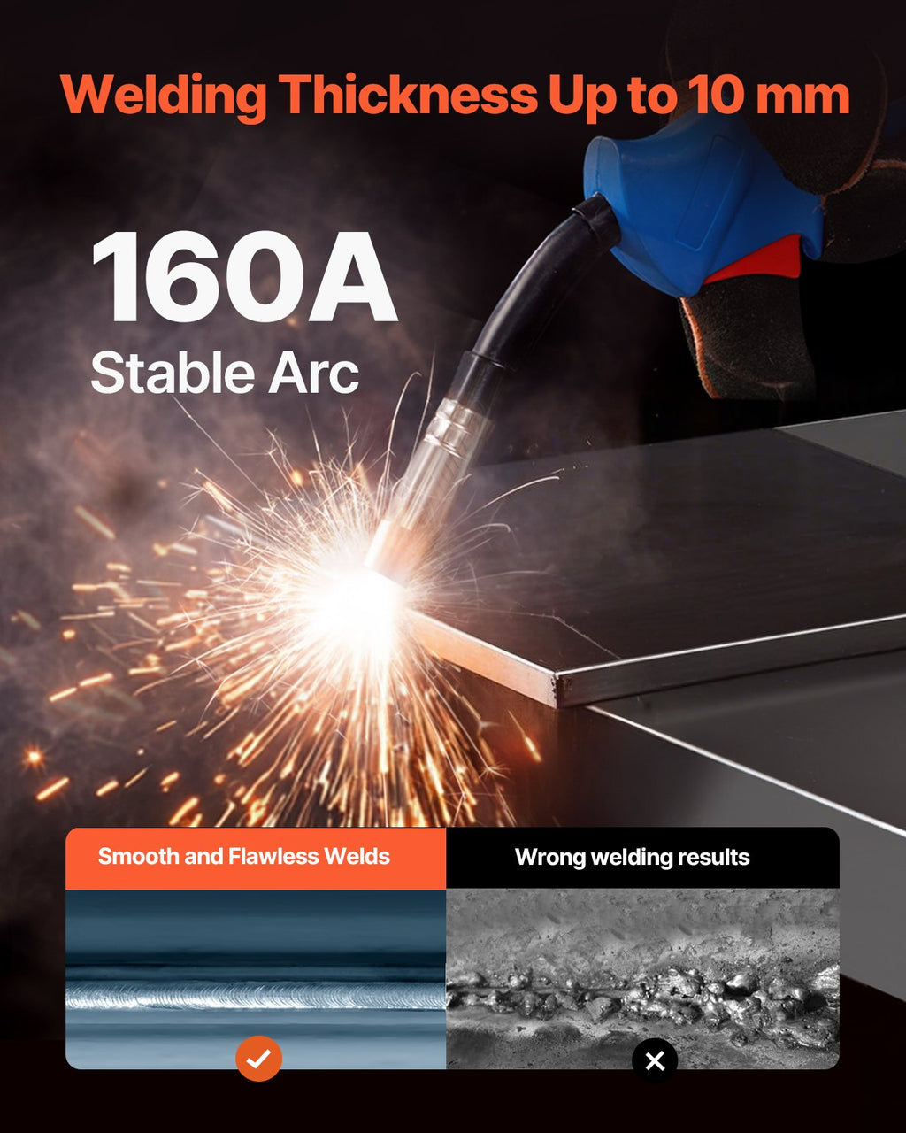 VEVOR MIG Welder, 160A Synergic Mig Welding Machine, 4-in-1 Gas MIG/Flux Core MIG/Stick/Lift TIG Multi-Process Welder Machine with IGBT Inverter Technology and LCD Screen Display