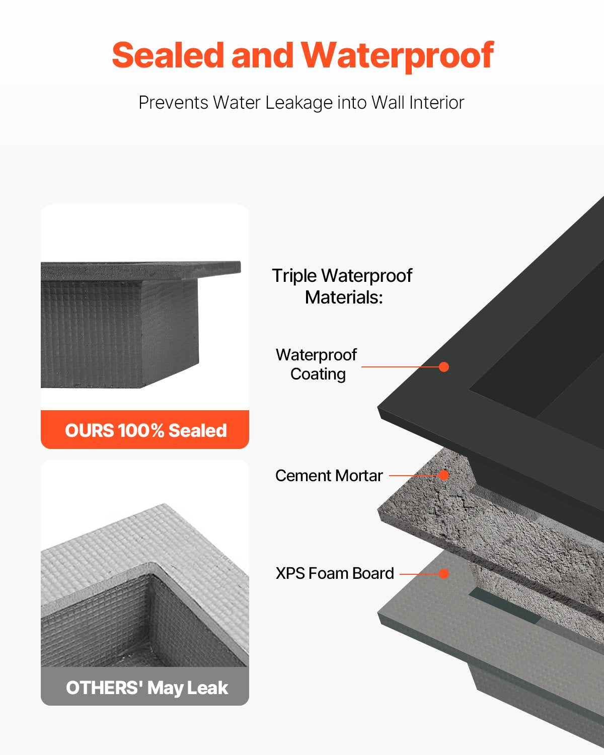 VEVOR Shower Niche 40.6 x 71.1 x 10.2 cm Recessed Wall Shelf for Bathroom