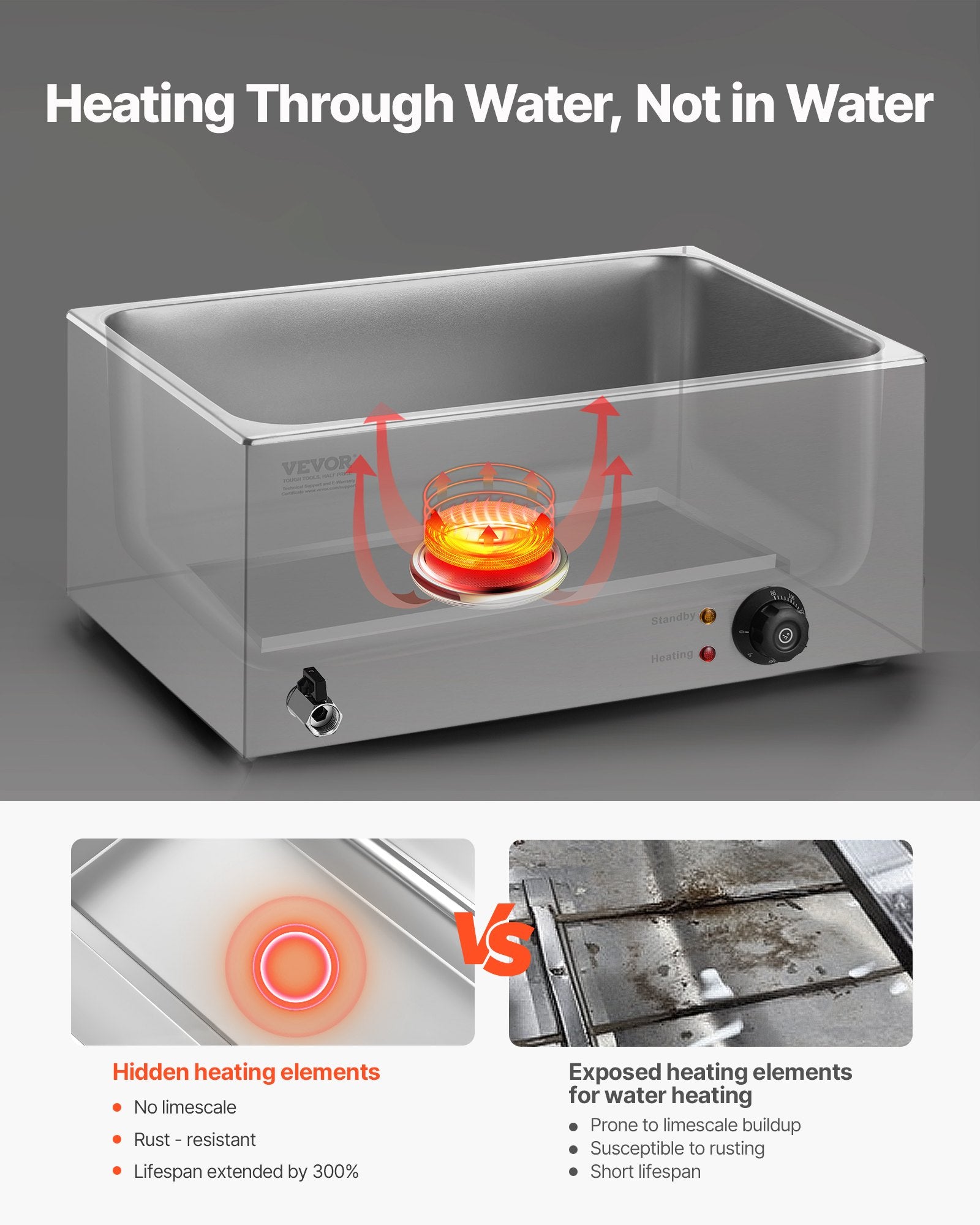 VEVOR Commercial Food Warmer, 6-Pan Electric Steam Table, 1200W Professional Countertop Stainless Steel Buffet Bain Marie with 30-85°C Temp Control for Catering, Buffet, Parties, Restaurants