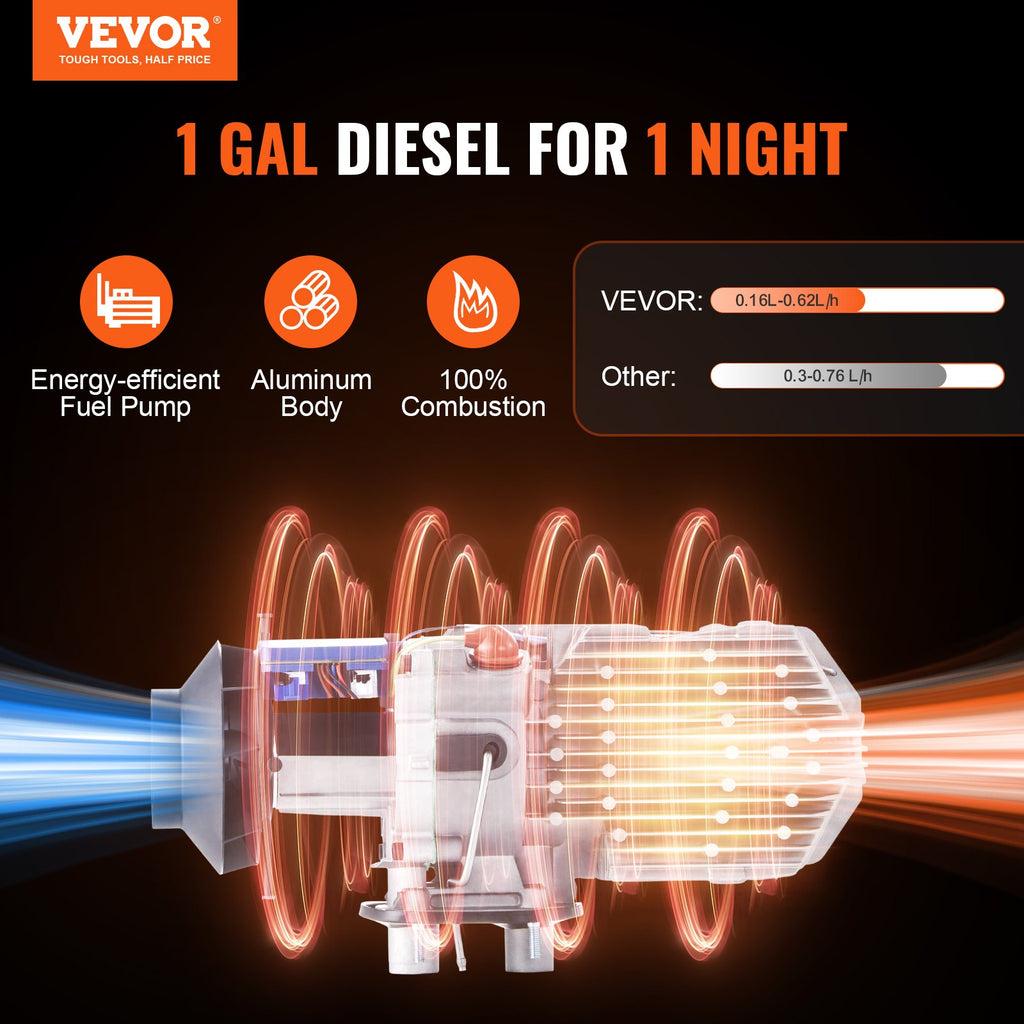 VEVOR Bluetooth App Control Diesel Air Heater, 12V 8KW Diesel Heater with Automatic Altitude Adjustment, Remote Control and LCD, Diesel Parking Heater for RV Trailer Camper Van Boat