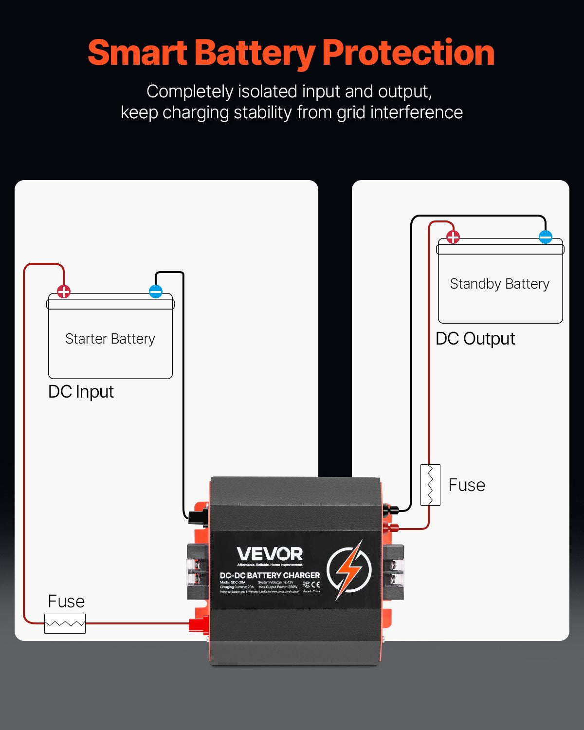 VEVOR 12V 20A DC to DC Charger Battery Charger 250W for Lead-Acid Lithium AGM