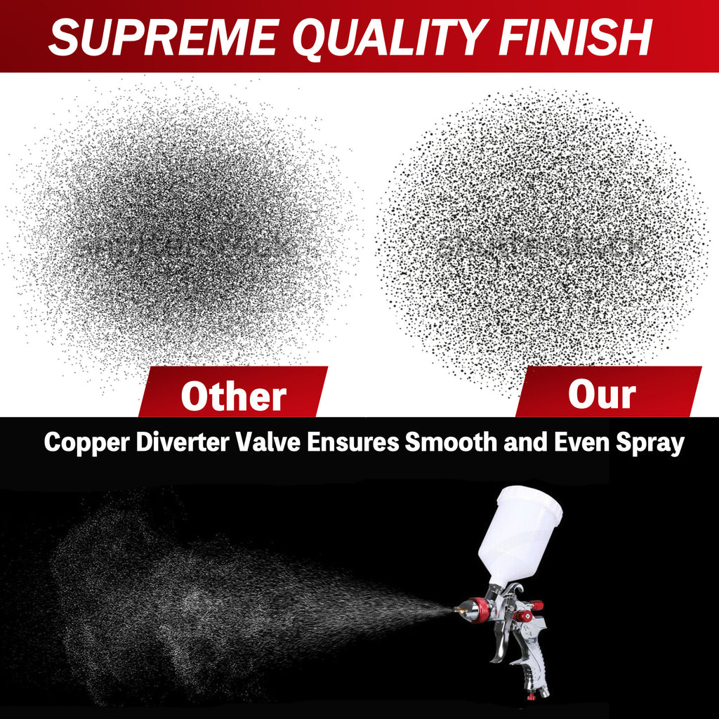 Spray Gun 3 Nozzle Paint Gun Kit Gravity Feed HVLP 1.4mm 1.7mm 2mm Tips Paint