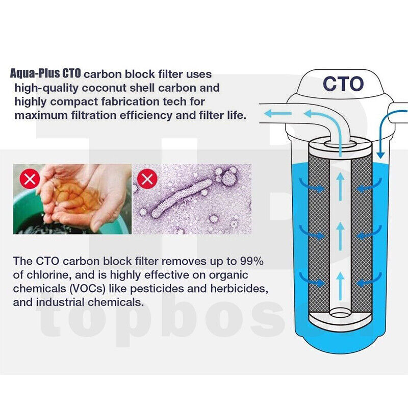 2 Set 0.5 Micron Sediment Coconut Carbon Replacement Water Filter Cartridges