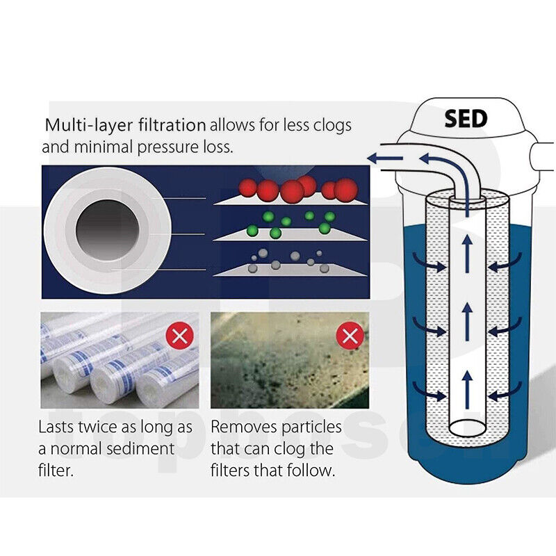 2 Set 0.5 Micron Sediment Coconut Carbon Replacement Water Filter Cartridges