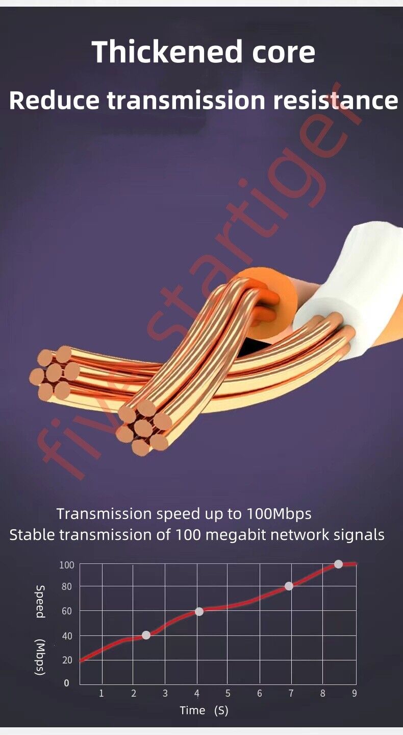 1M 2M 3M 5M 10M 20M 30M 50M Ethernet Network Lan Cable CAT6 1000Mbps