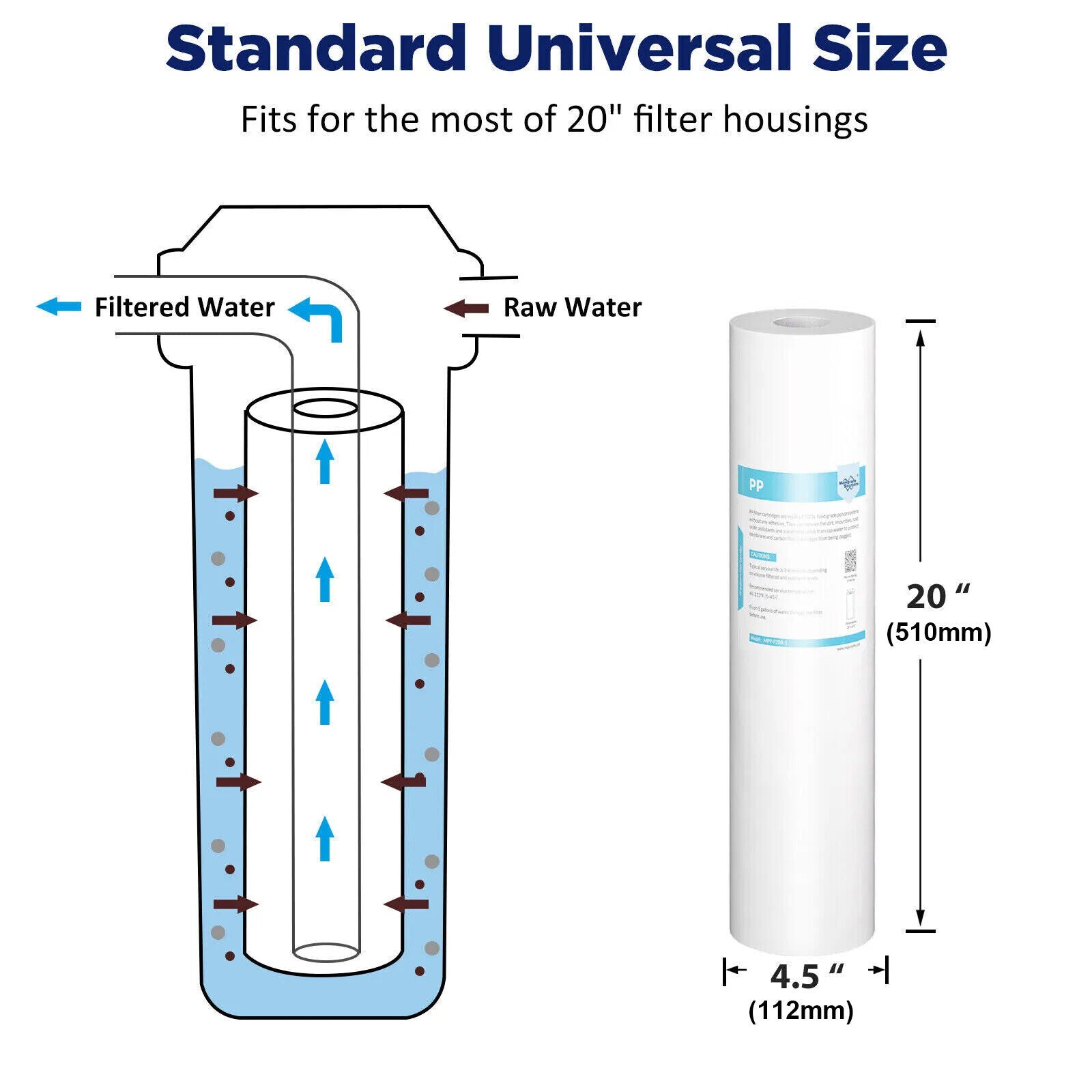  Pre-Filtration System 4.5" X 10"/20" Whole House Big Blue Water Filter Housing