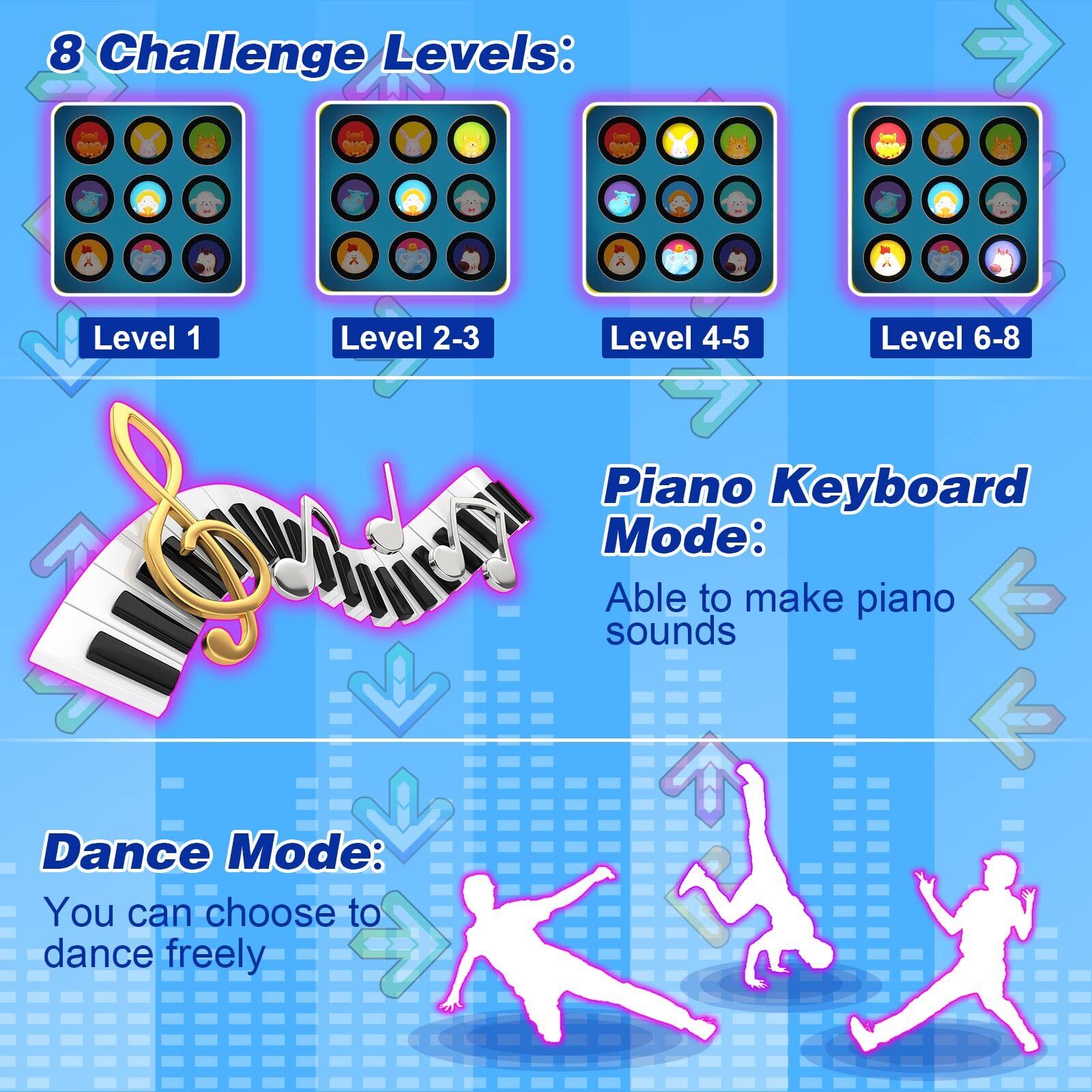 Kids Dance Mat Electronic Dance Pad Musical Dance Play Mat Play Mat Toy Gift 