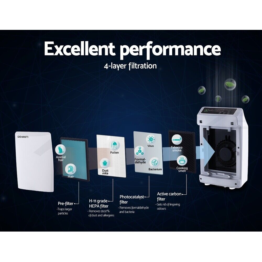 Replacement Filter Air Purifier H11 HEPA Filters Carbon 4 Layers