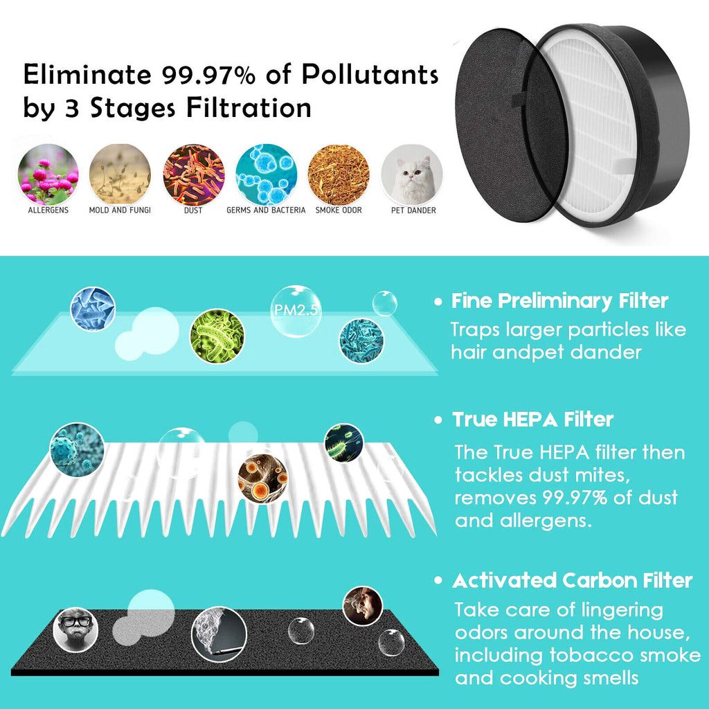 Arovec Air Purifier Intuitive Control Carbon HEPA Filter Best Home Cleaner Smoke Dust Allergens