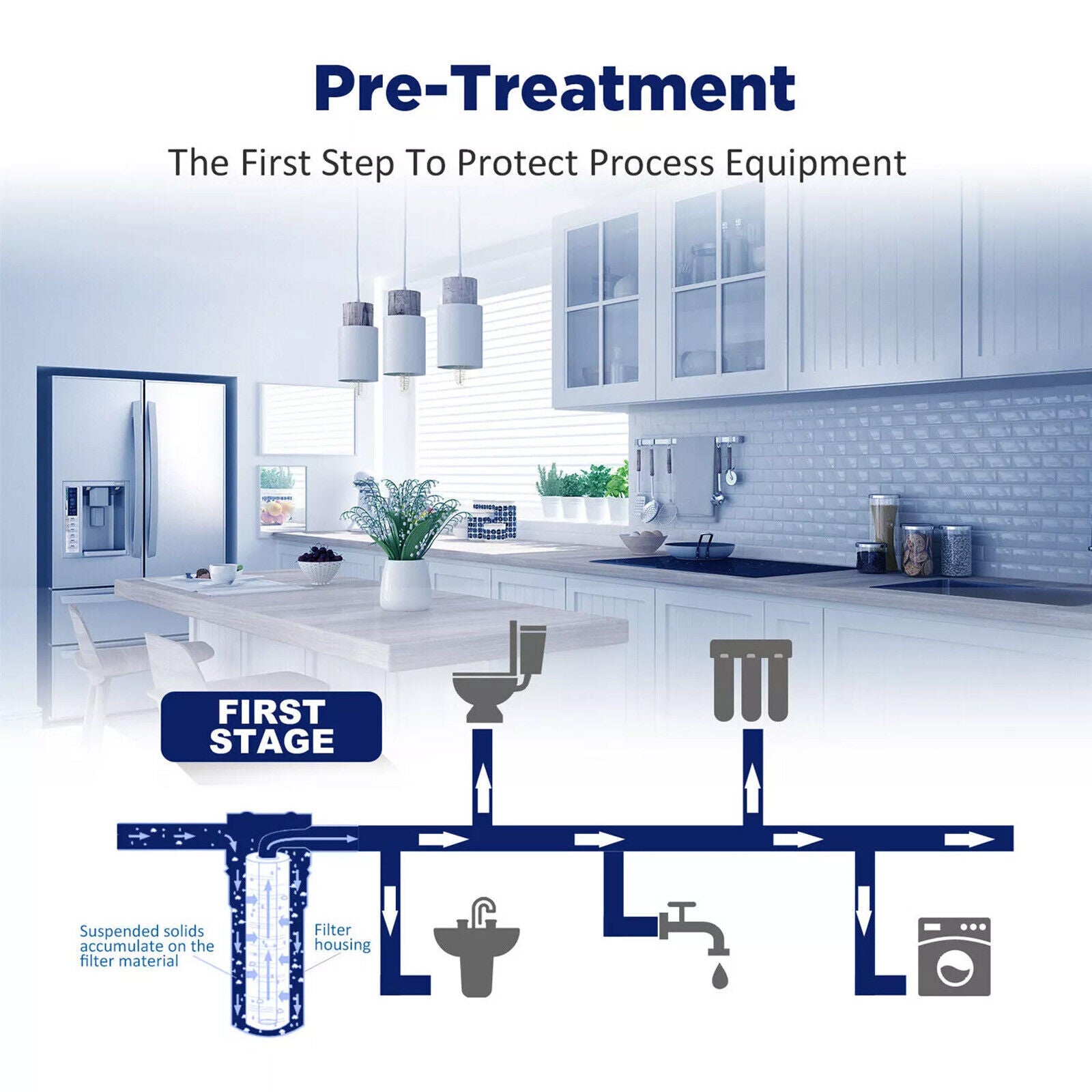  Pre-Filtration System 4.5" X 10"/20" Whole House Big Blue Water Filter Housing