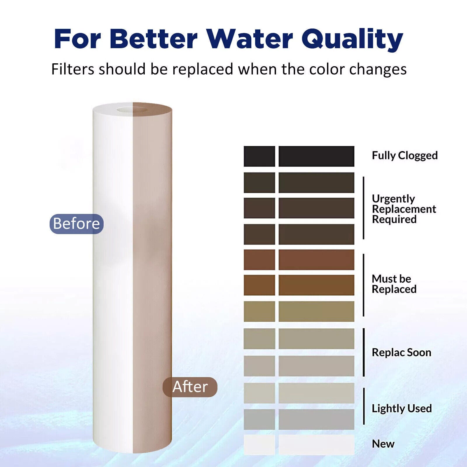  Pre-Filtration System 4.5" X 10"/20" Whole House Big Blue Water Filter Housing