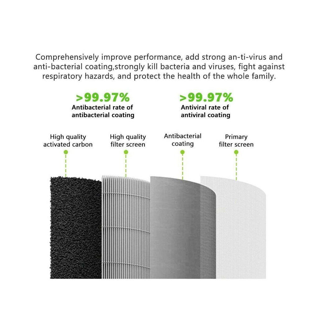 2X HEPA Filter for Xiaomi Mi Smart Antibacterial Air Purifier 4 PM2.5 Cartridge Replacement AU