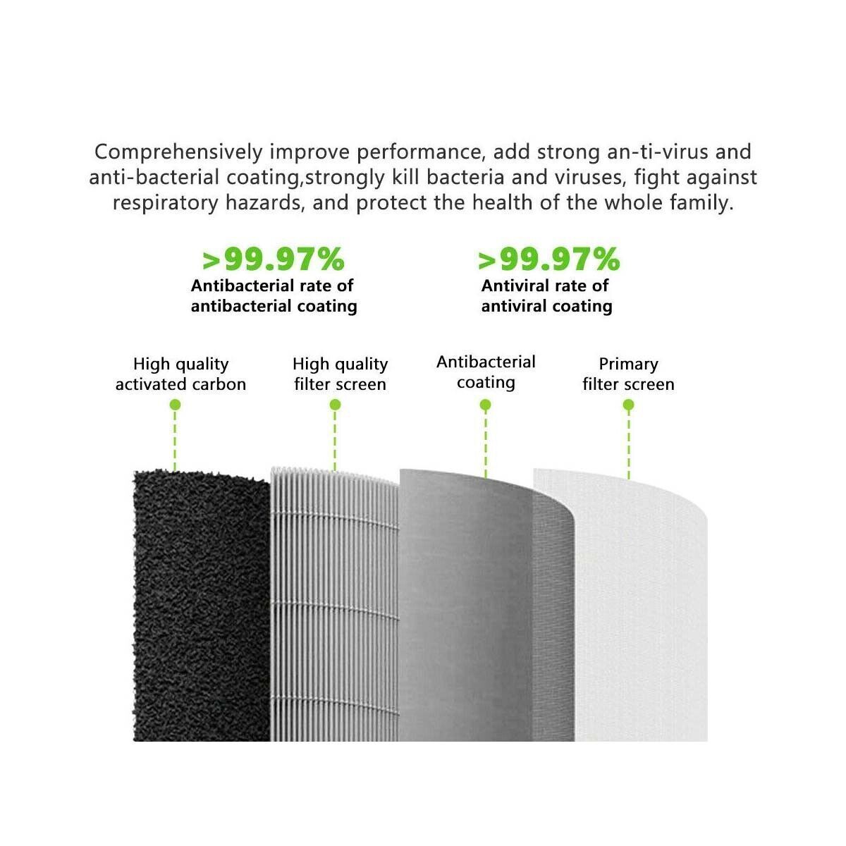 2X HEPA Filter for Xiaomi Mi Smart Antibacterial Air Purifier 4 PM2.5 Cartridge Replacement AU