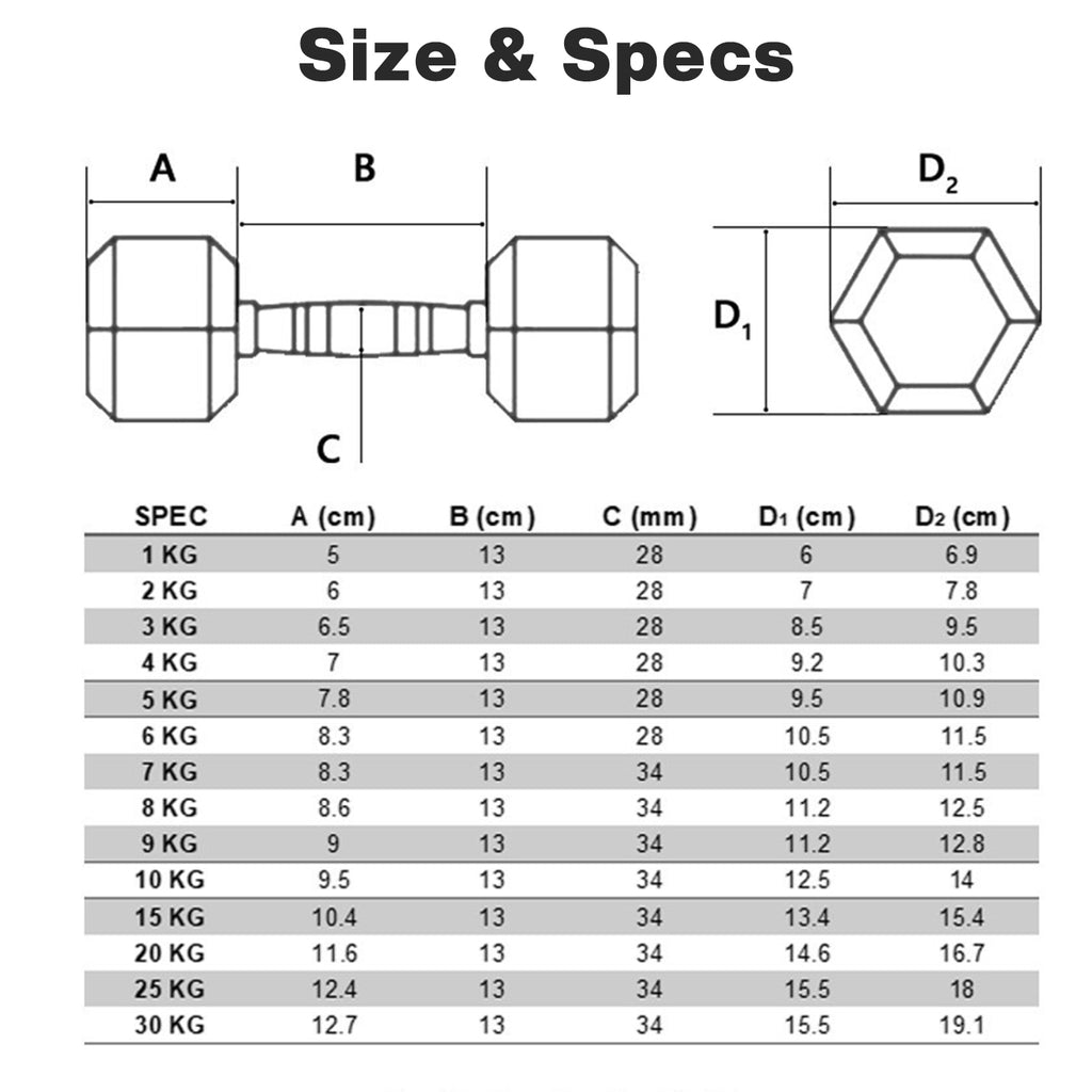 1KG to 40KG Rubber Hex Dumbbell Fitness Home Gym Exercise Strength Weight