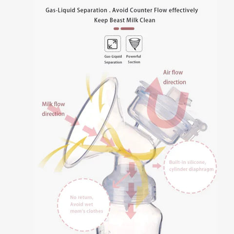 Hands-free Electric Breastfeeding Pump