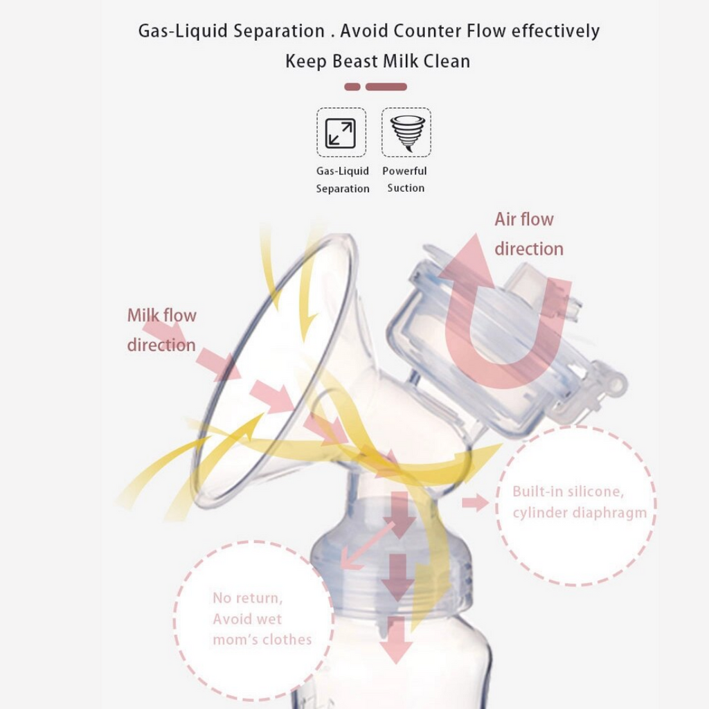 Hands-free Electric Breastfeeding Pump