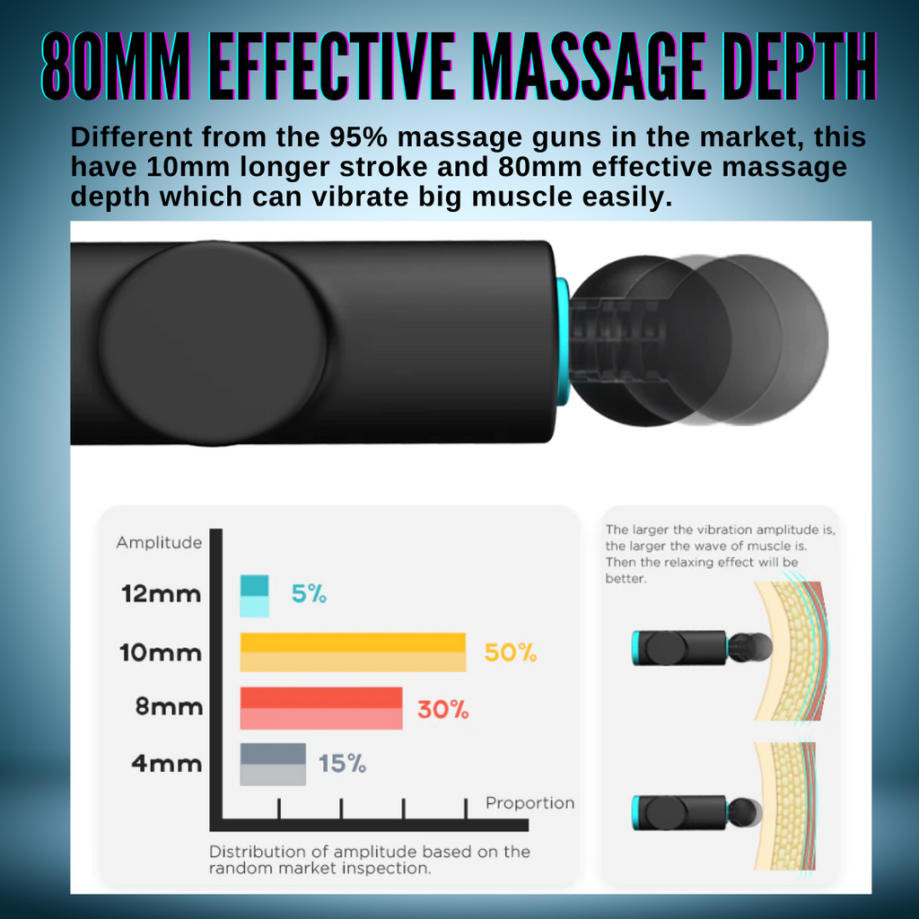 Professional Massage Gun With LCD Display