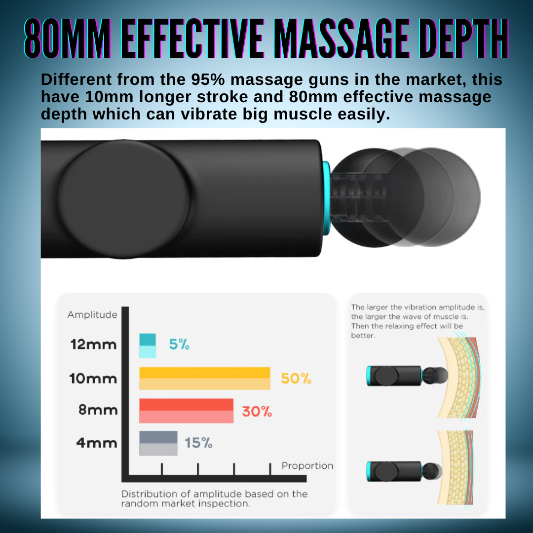 Professional Massage Gun With LCD Display