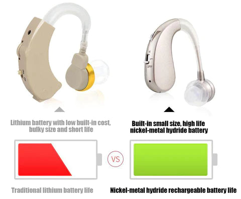 Rechargeable VHP202 Hearing Aid