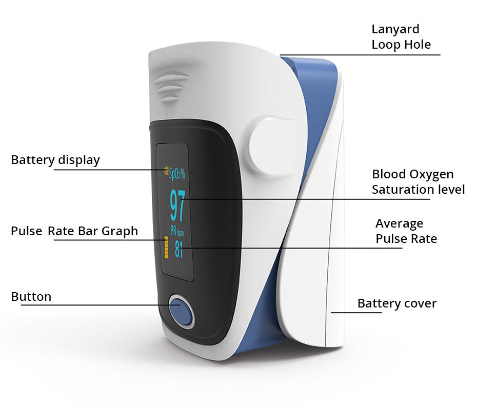 LED Finger Pulse Heart Rate/Blood Oxygen SpO2 Level Oximeter Monitor