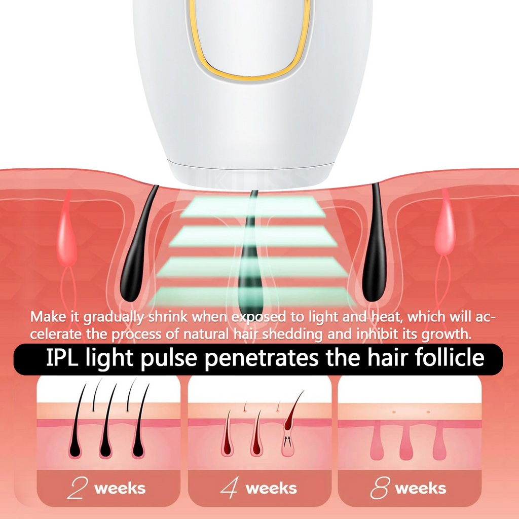 IPL Laser Hair Removal Handset for Women, Permanent IPL Hair Removal Device with Cooling System, At-Home Painless Hair Removal Epilator For Women