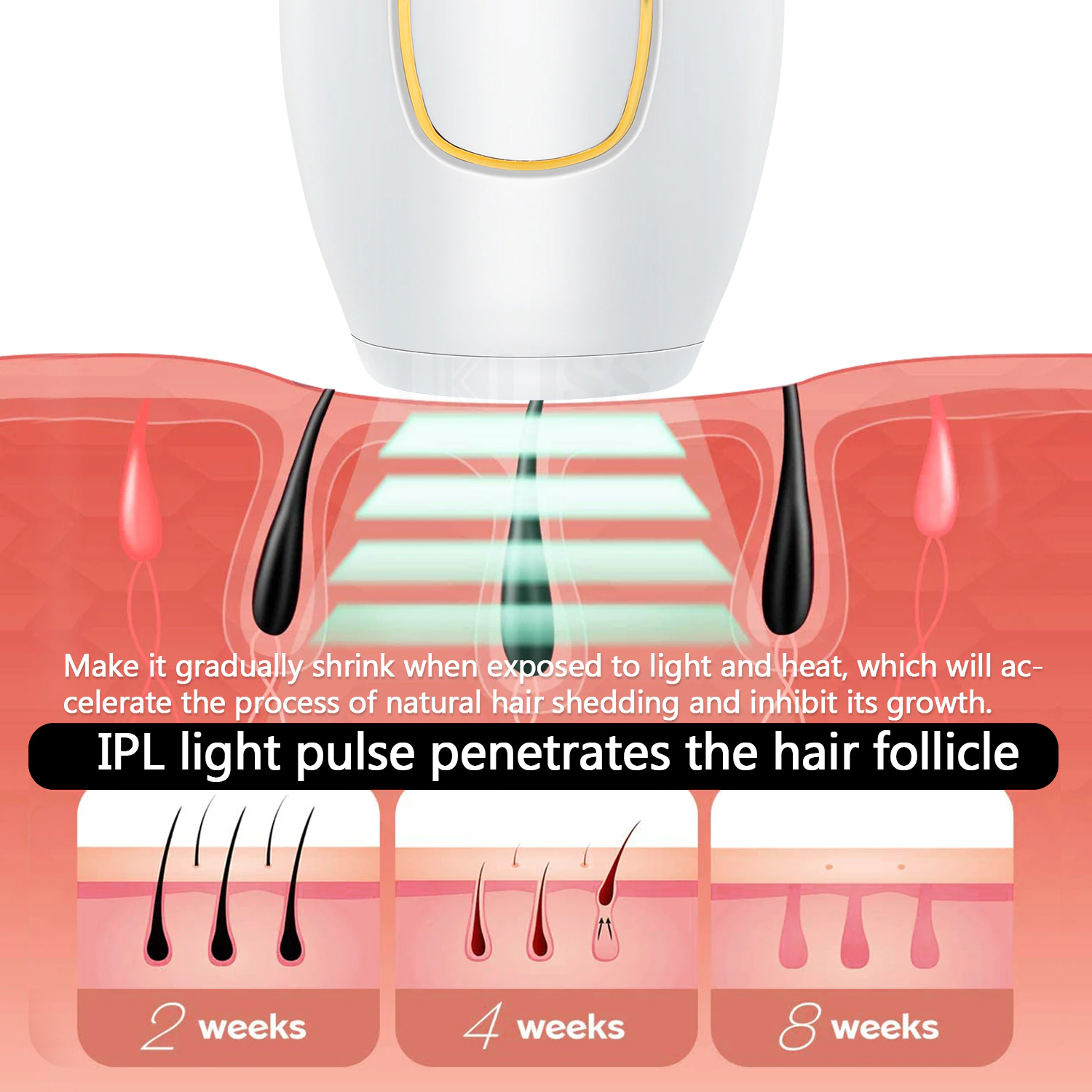 IPL Laser Hair Removal Handset for Women, Permanent IPL Hair Removal Device with Cooling System, At-Home Painless Hair Removal Epilator For Women