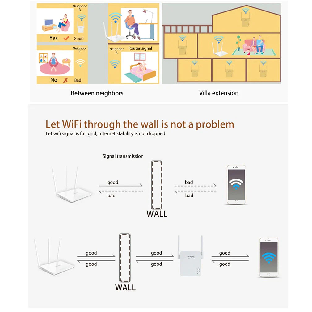 WiFi Range Extender/Repeater Wireless