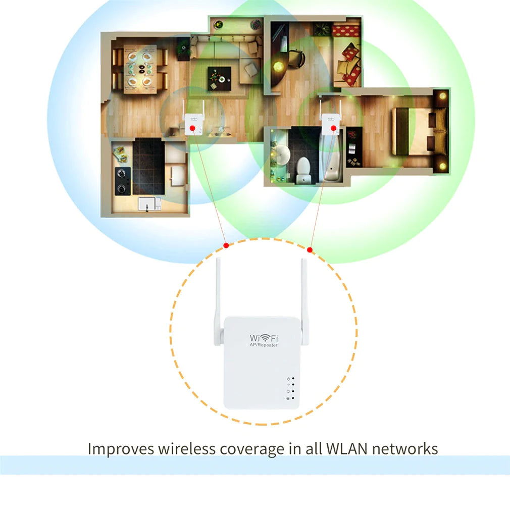 WiFi Range Extender/Repeater Wireless
