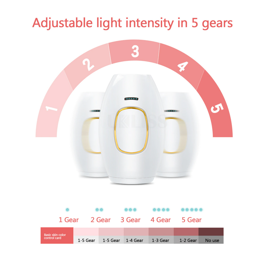IPL Laser Hair Removal Handset for Women, Permanent IPL Hair Removal Device with Cooling System, At-Home Painless Hair Removal Epilator For Women