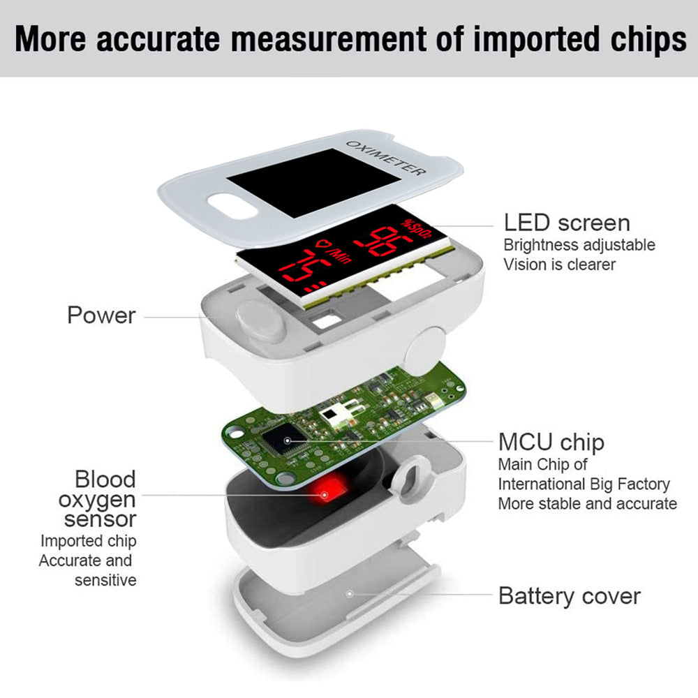 LED Finger Pulse Heart Rate/Blood Oxygen SpO2 Level Oximeter Monitor