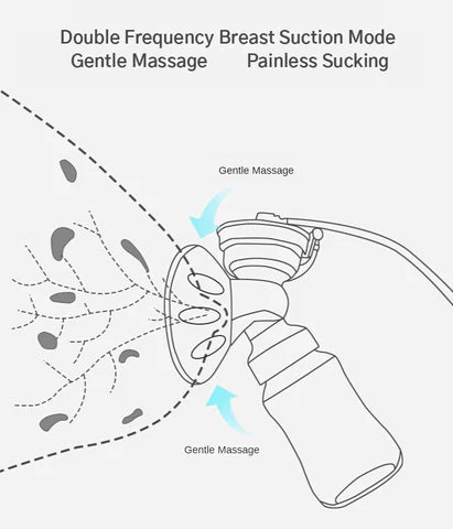 Hands-free Electric Breastfeeding Pump
