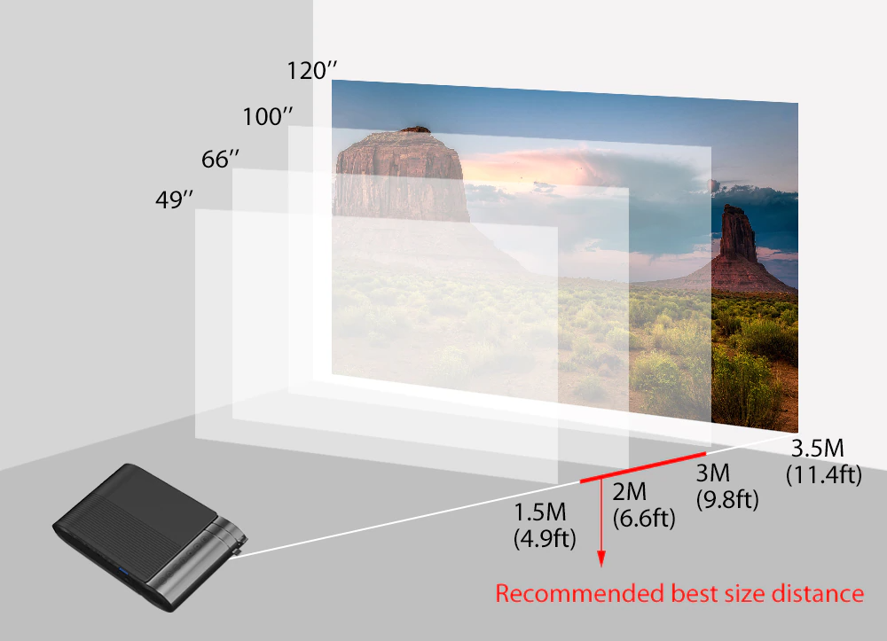 Portable Multi-Screen Video Beamer